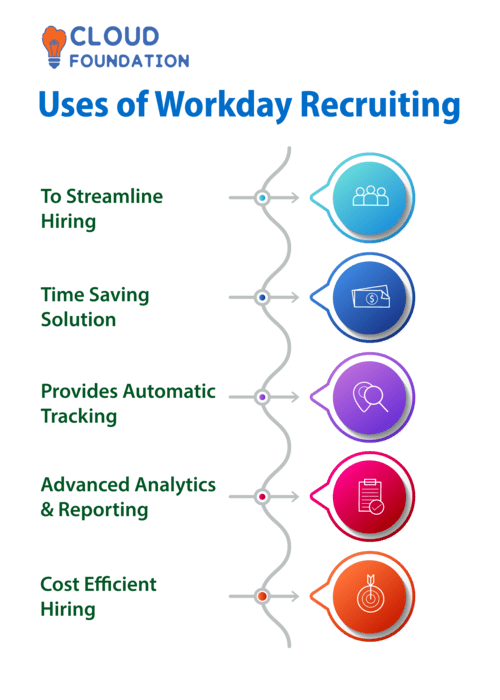 What is Workday Recruiting & How to use Workday Recruiting ...