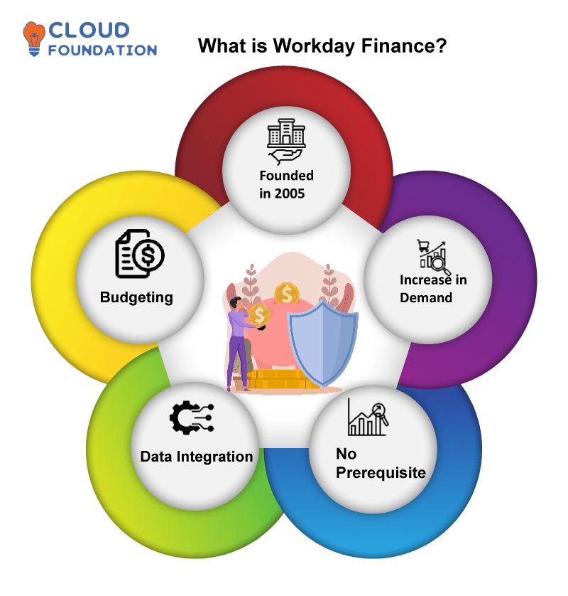 what-is-workday-finance-workday-financial-management