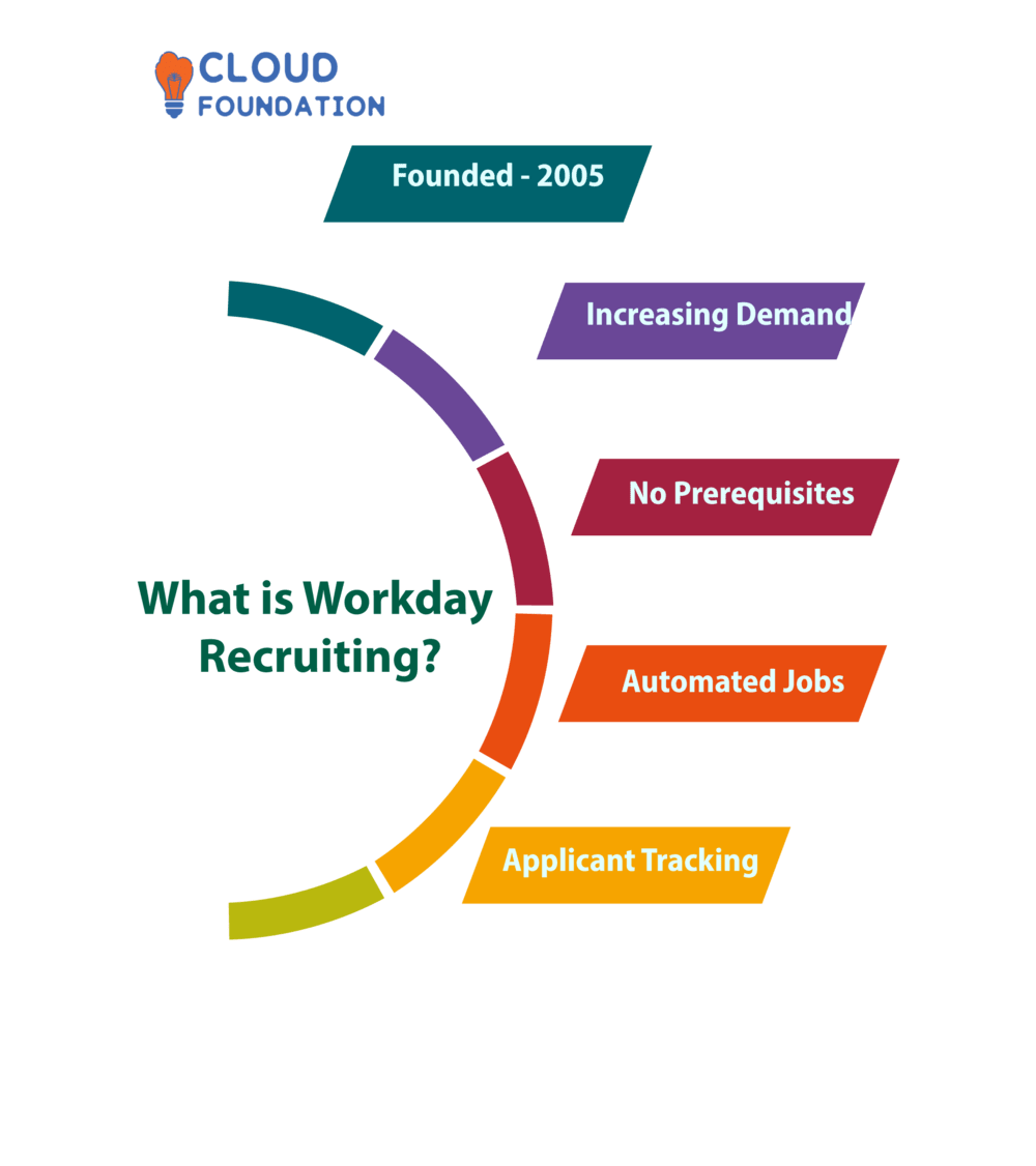 What Is Workday Recruiting How To Use Workday Recruiting 