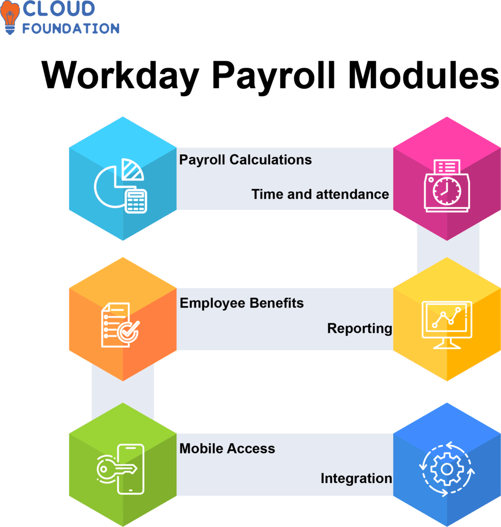 What Is Payroll And How Does It Work At Ruth Leal Blog What Is Payroll And How Does It Work At Ruth Leal Blog