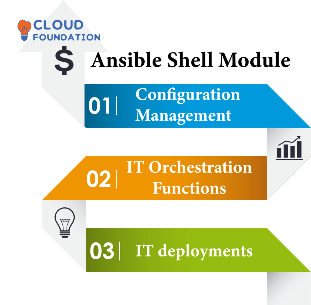 Exploring Ansible Commands In The Ansible Shell A Journey Of Automation CloudFoundation Blog