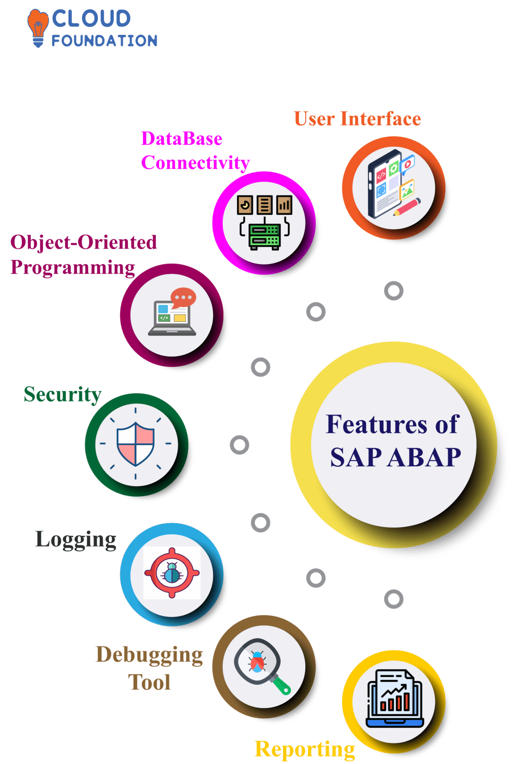 What Is SAP ABAP What Is SAP ABAP Used For? CloudFoundation, 42% OFF