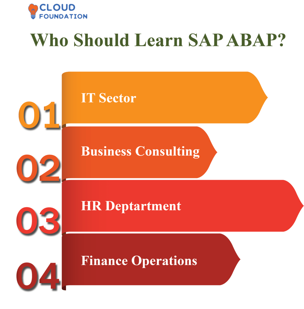 SAP ABAP Tutorial For Beginners CloudFoundation Blog
