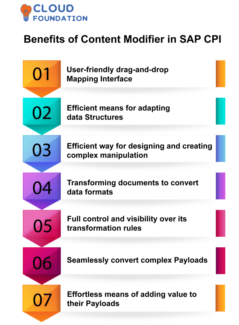 Sap Cpi Example At Cindy Larson Blog