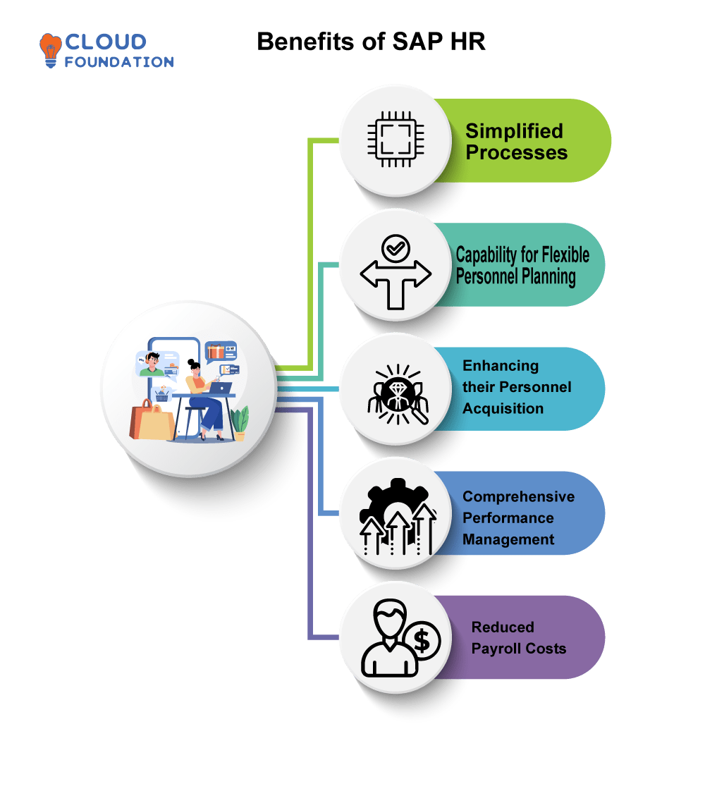 Employee Life Cycle And SAP HCM An Introduction SAP Blogs 60 OFF