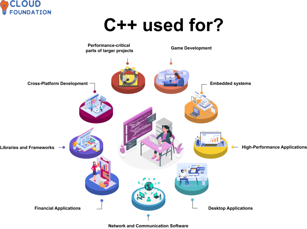 Is C++ used in cloud?