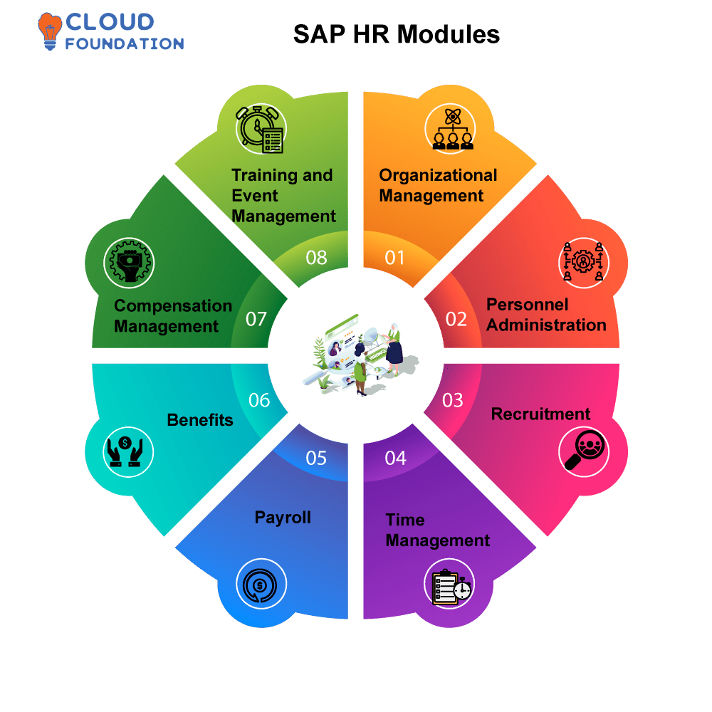 Employee Life Cycle And SAP HCM An Introduction SAP Blogs 60 OFF