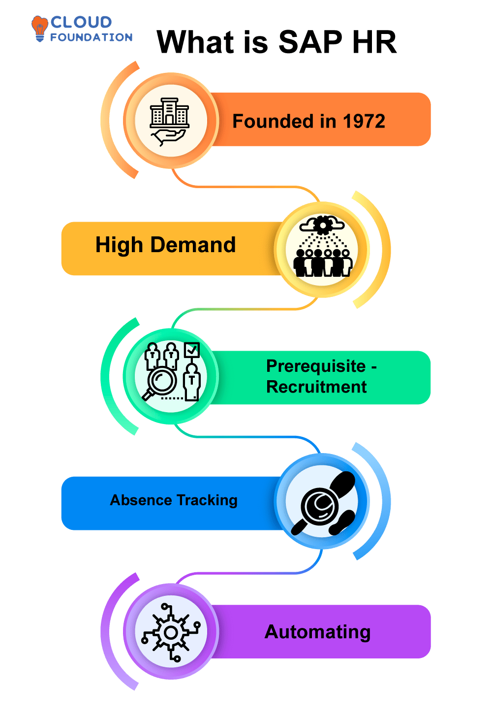 sap-hr-tutorial-cloudfoundation-blog