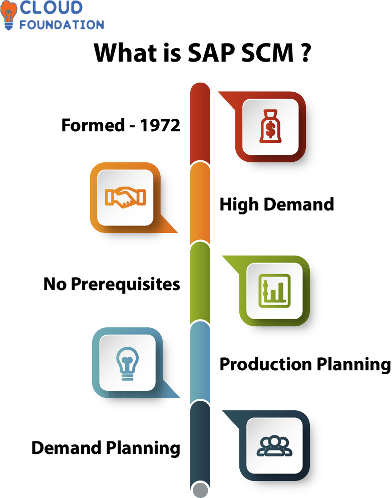 what-is-sap-scm-cloudfoundation-blog