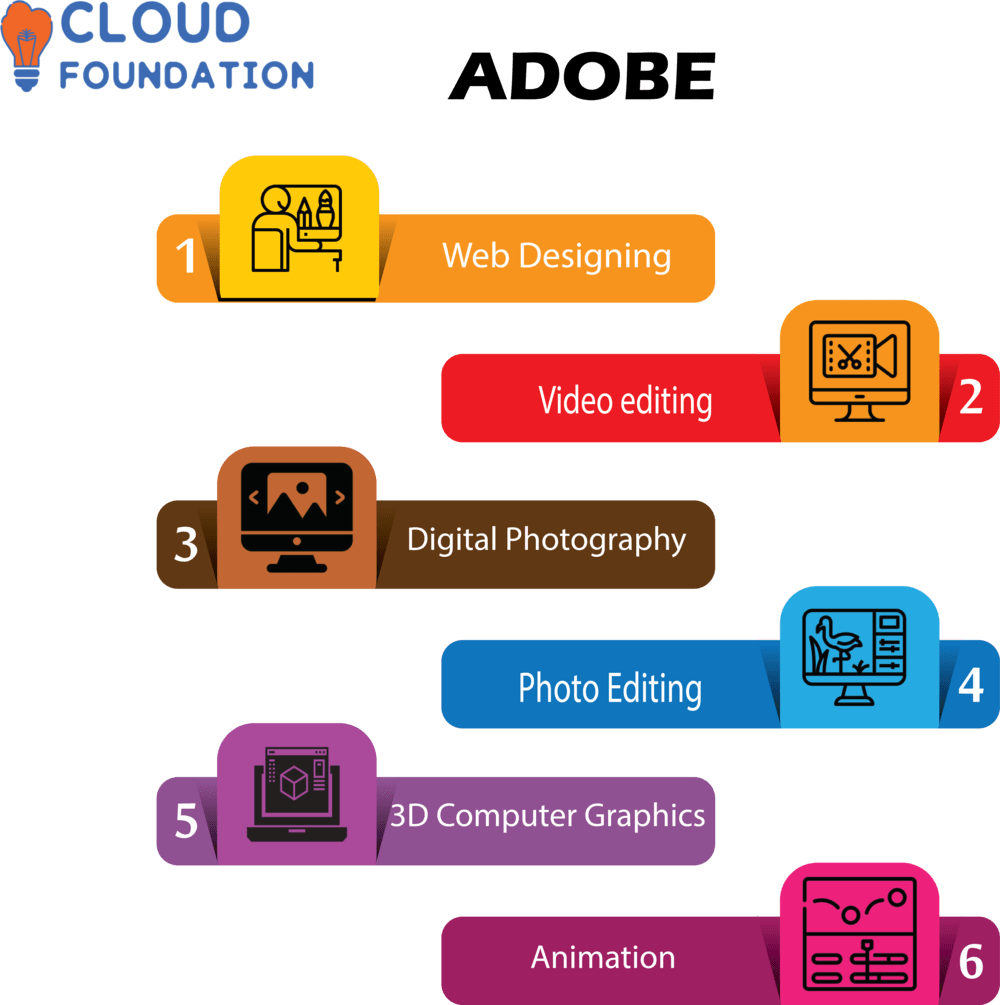 what-is-adobe-and-its-applications-cloudfoundation-blog