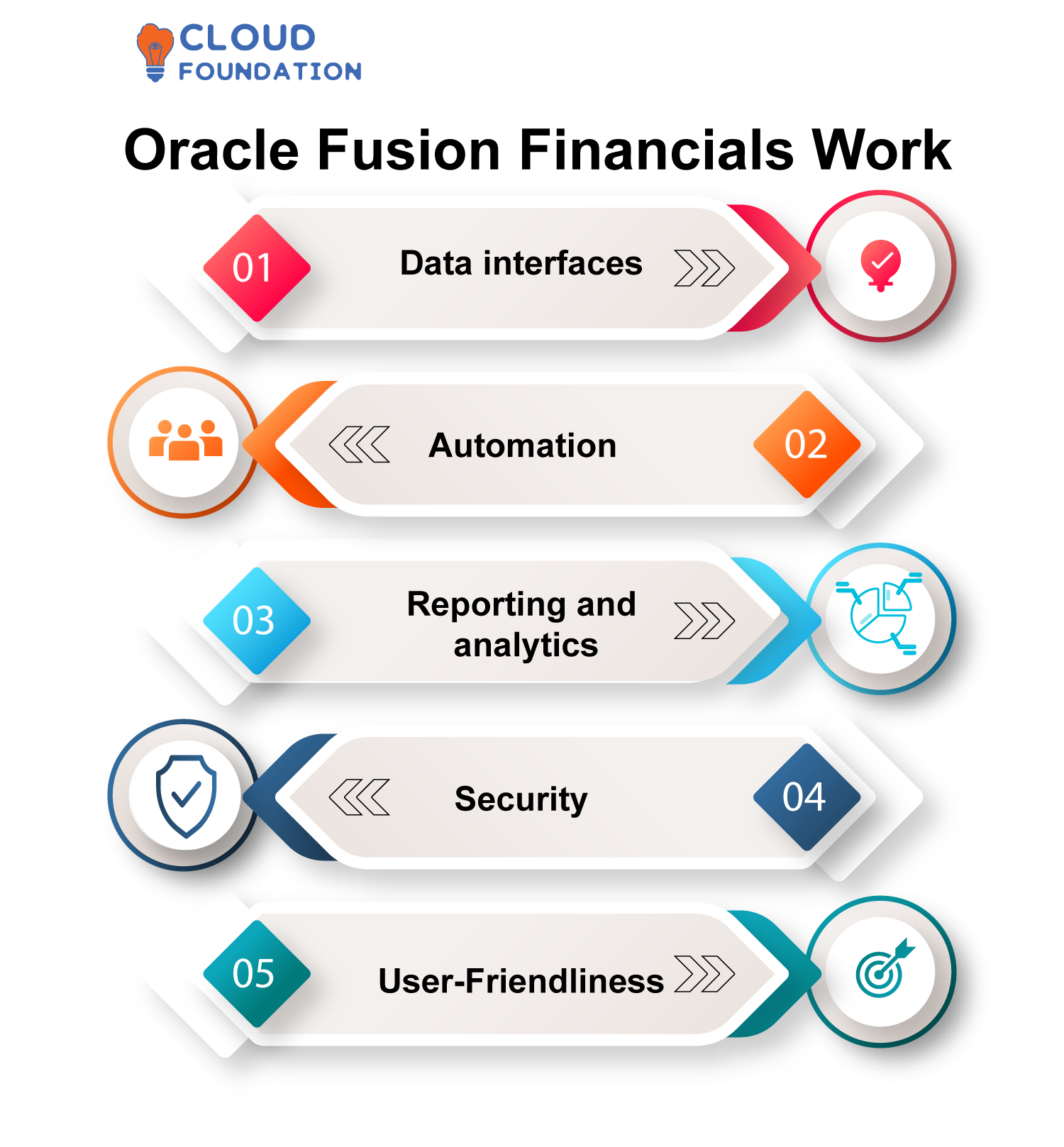 oracle-fusion-configuration-payment-process-request-doyensys-blog