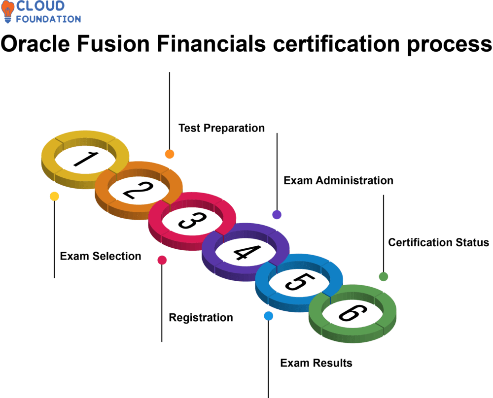 oracle-fusion-hcm-23a-push-reminders-made-easier-with-oracle-nudge