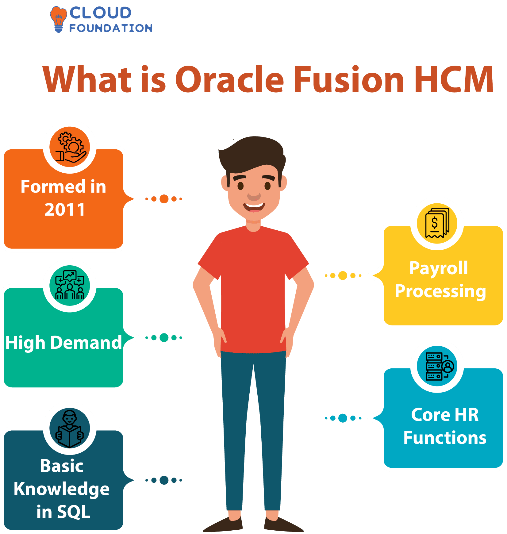 what is assignment name in oracle fusion hcm
