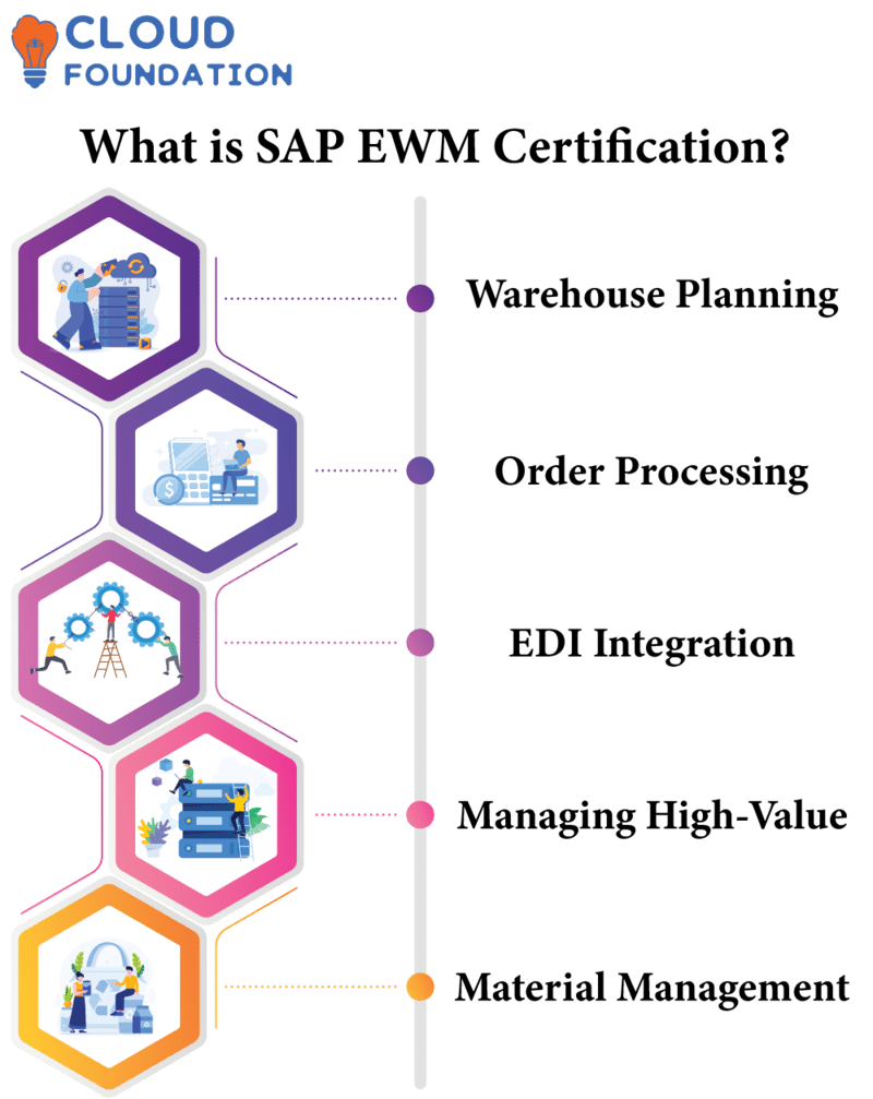 SAP EWM Certification - CloudFoundation | Blog