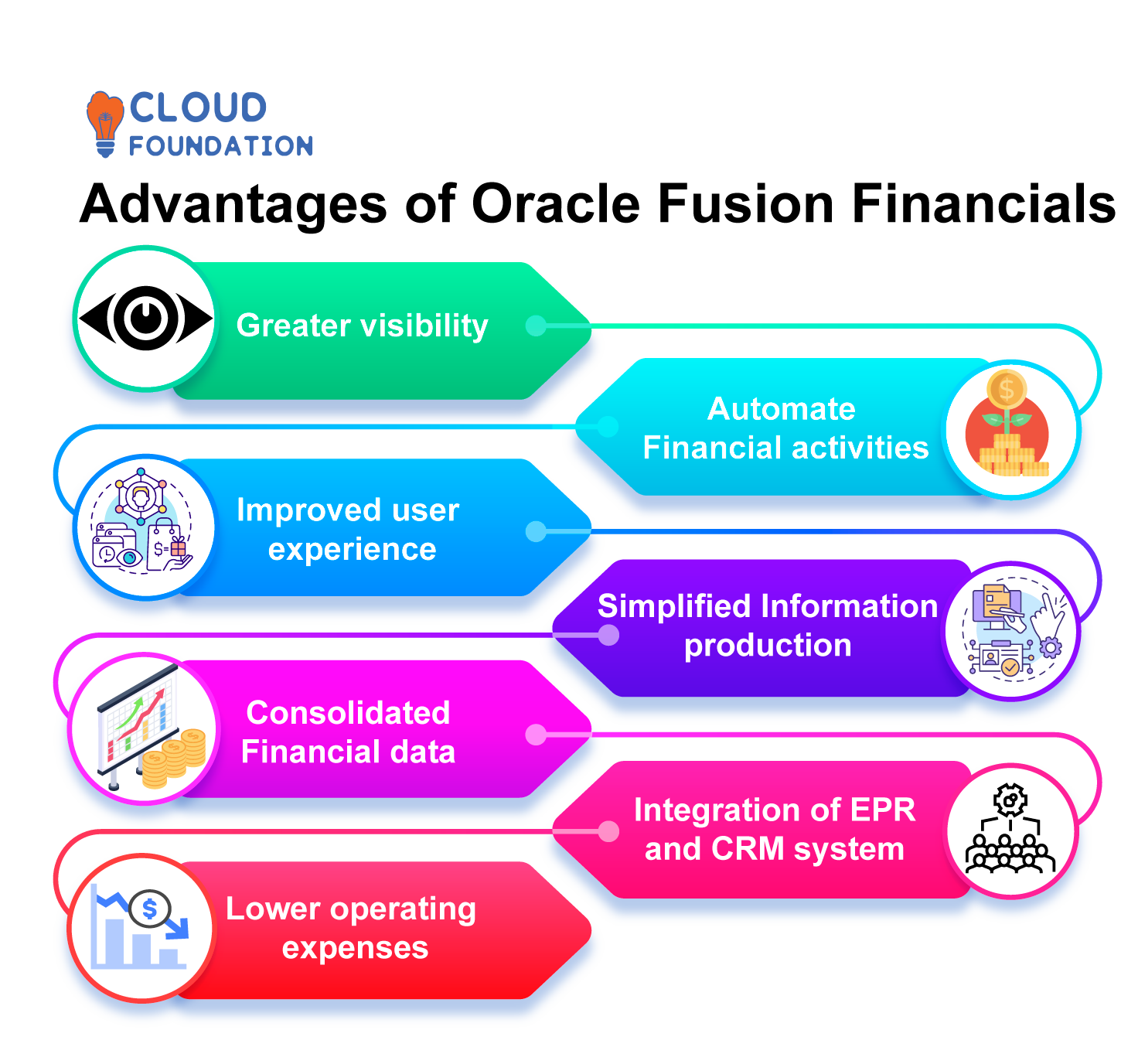 what-is-oracle-fusion-financials-cloudfoundation-blog