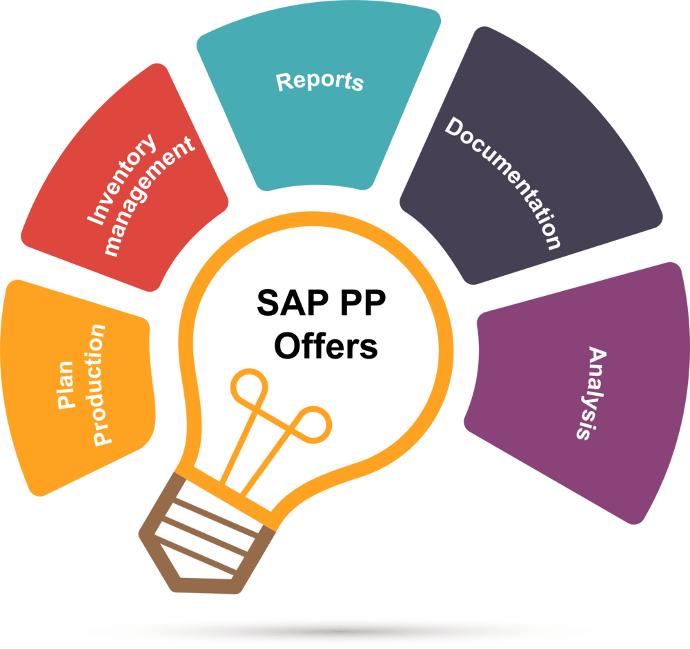 sap modules