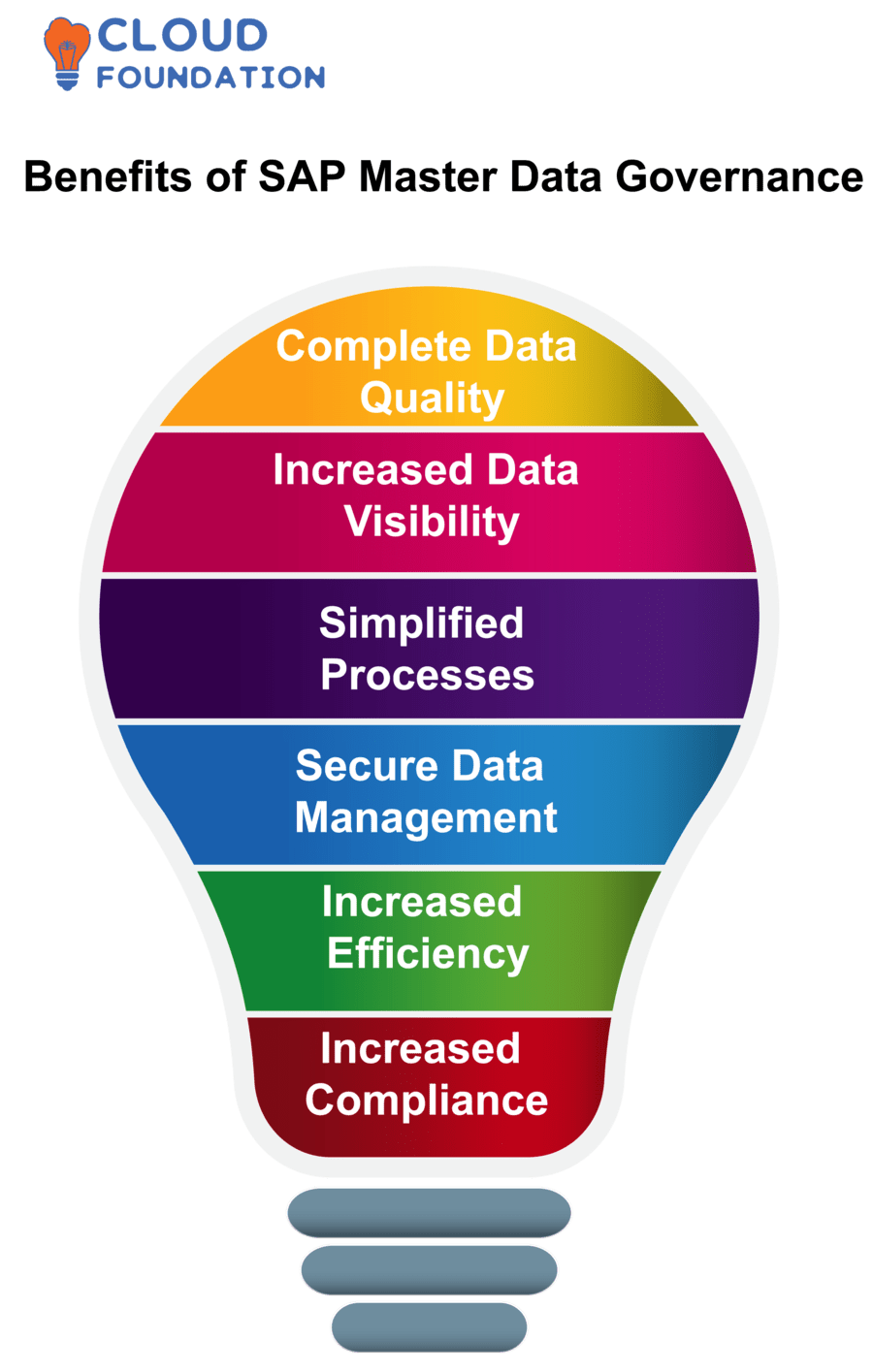 SAP Master Data Governance Training CloudFoundation Blog