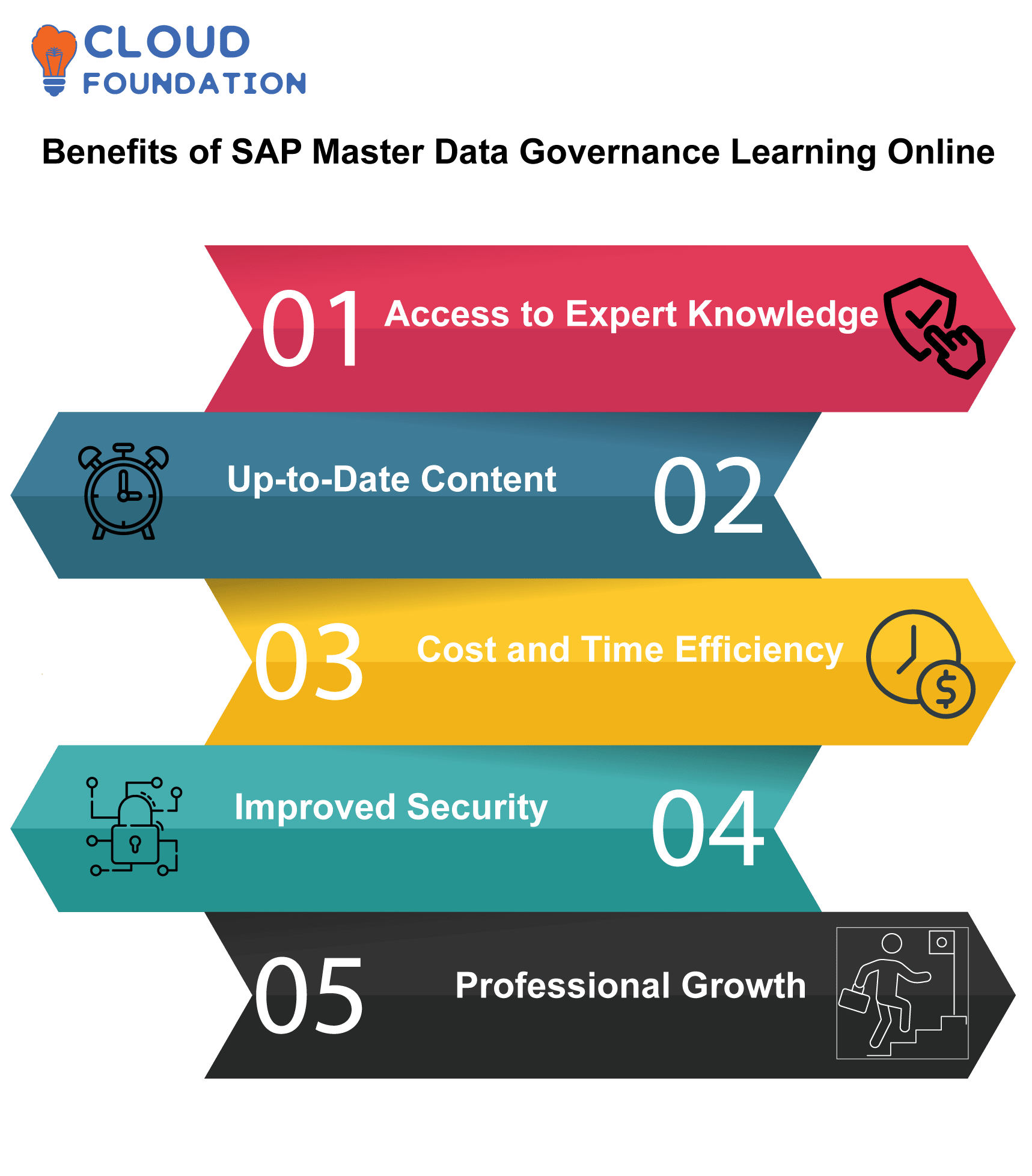 Exploring Integration Options available in SAP Master Data Governance on  S/4HANA