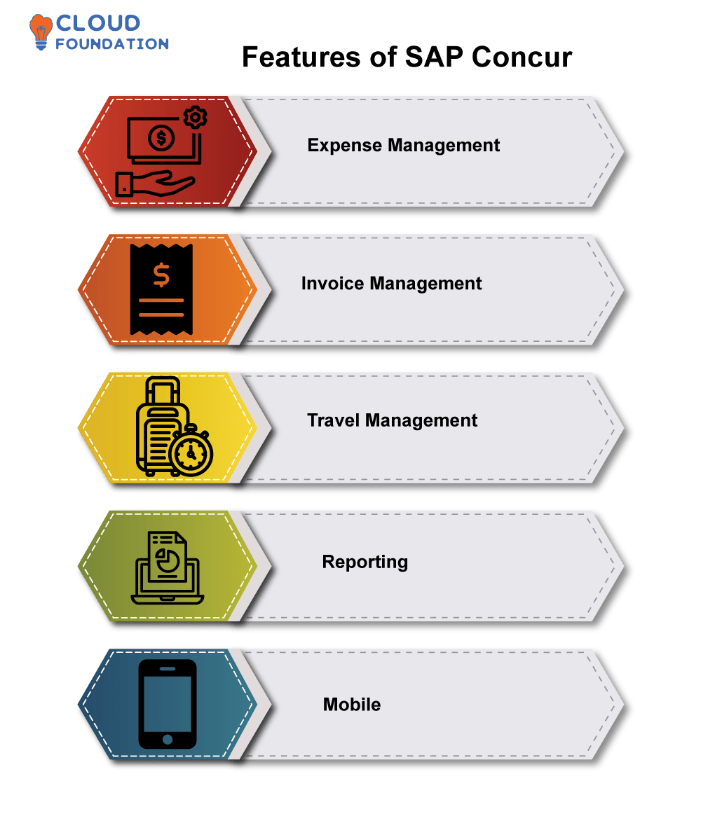 What Is SAP Concur And What Is SAP Concur Used For 44 OFF