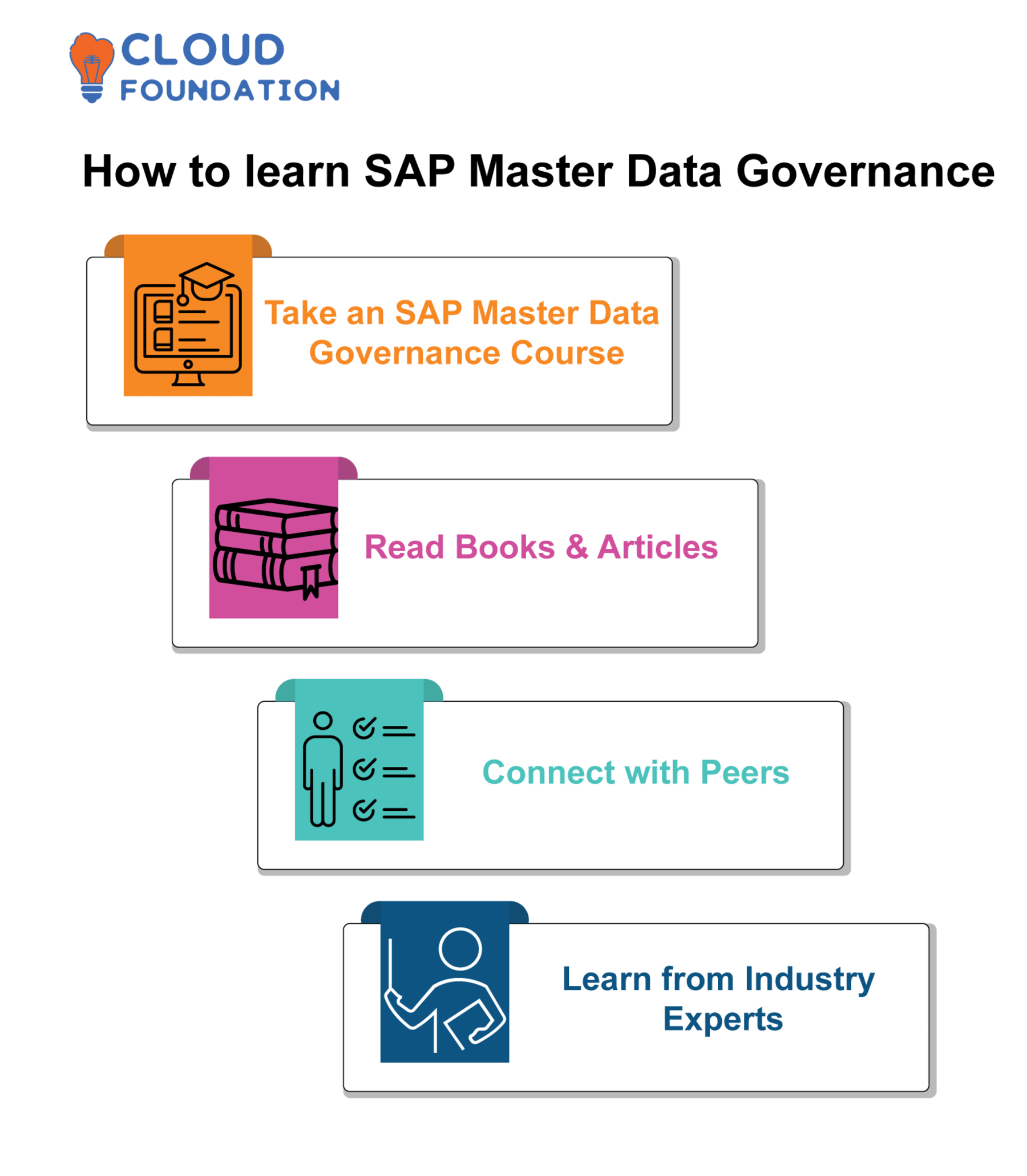 Exploring Integration Options available in SAP Master Data Governance on  S/4HANA