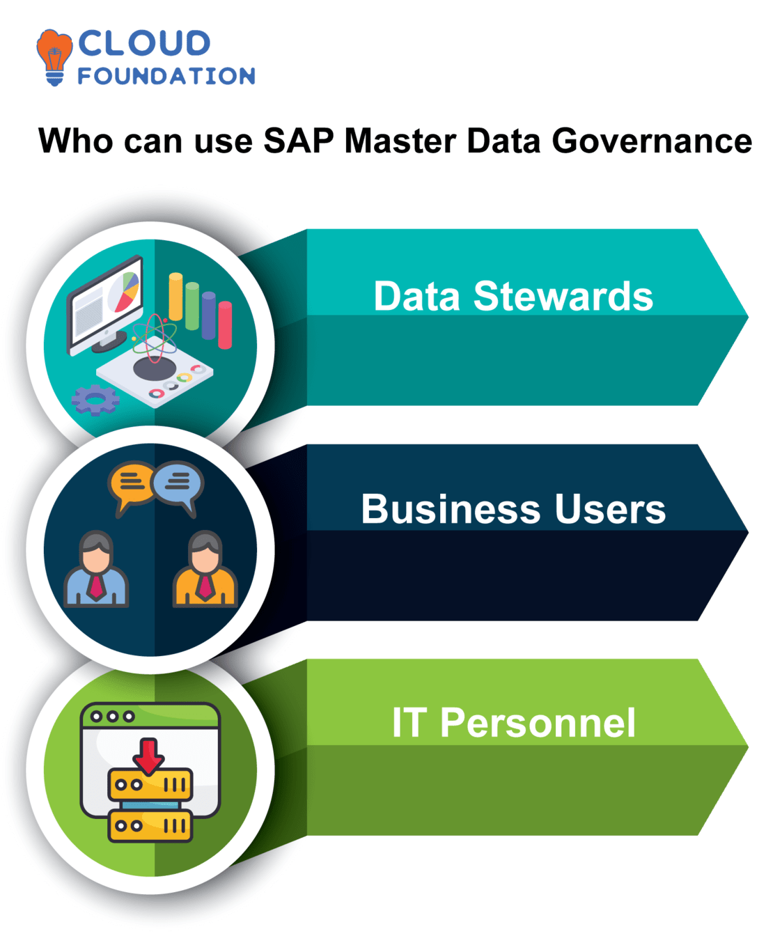 Exploring Integration Options available in SAP Master Data Governance on  S/4HANA