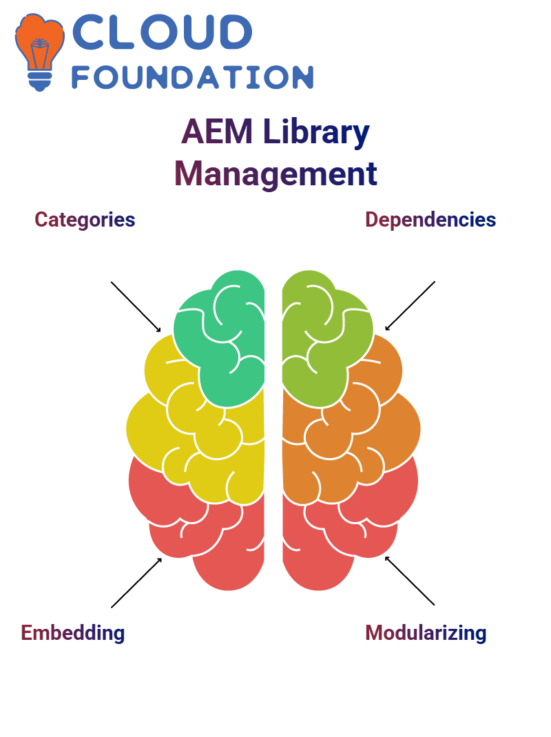 AEM Training