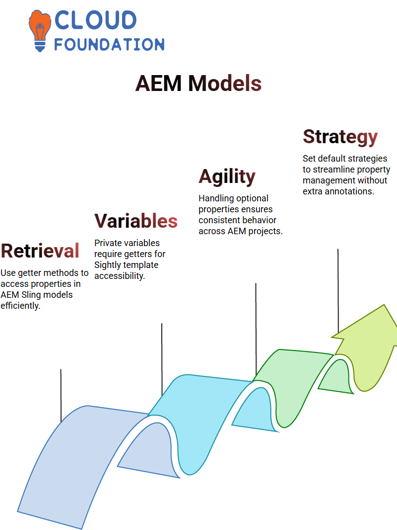 AEM Training