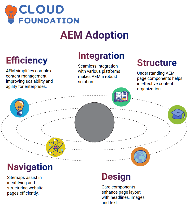 AEM Training