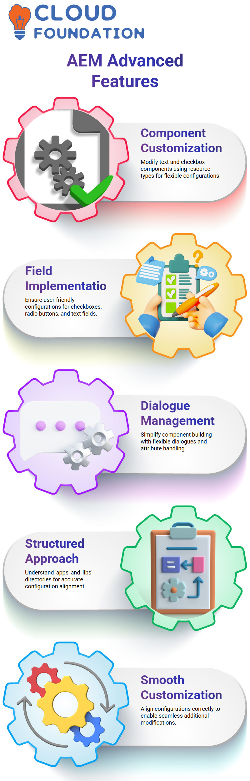 AEM Training