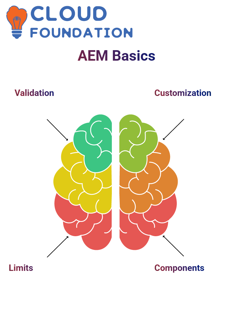 AEM Training