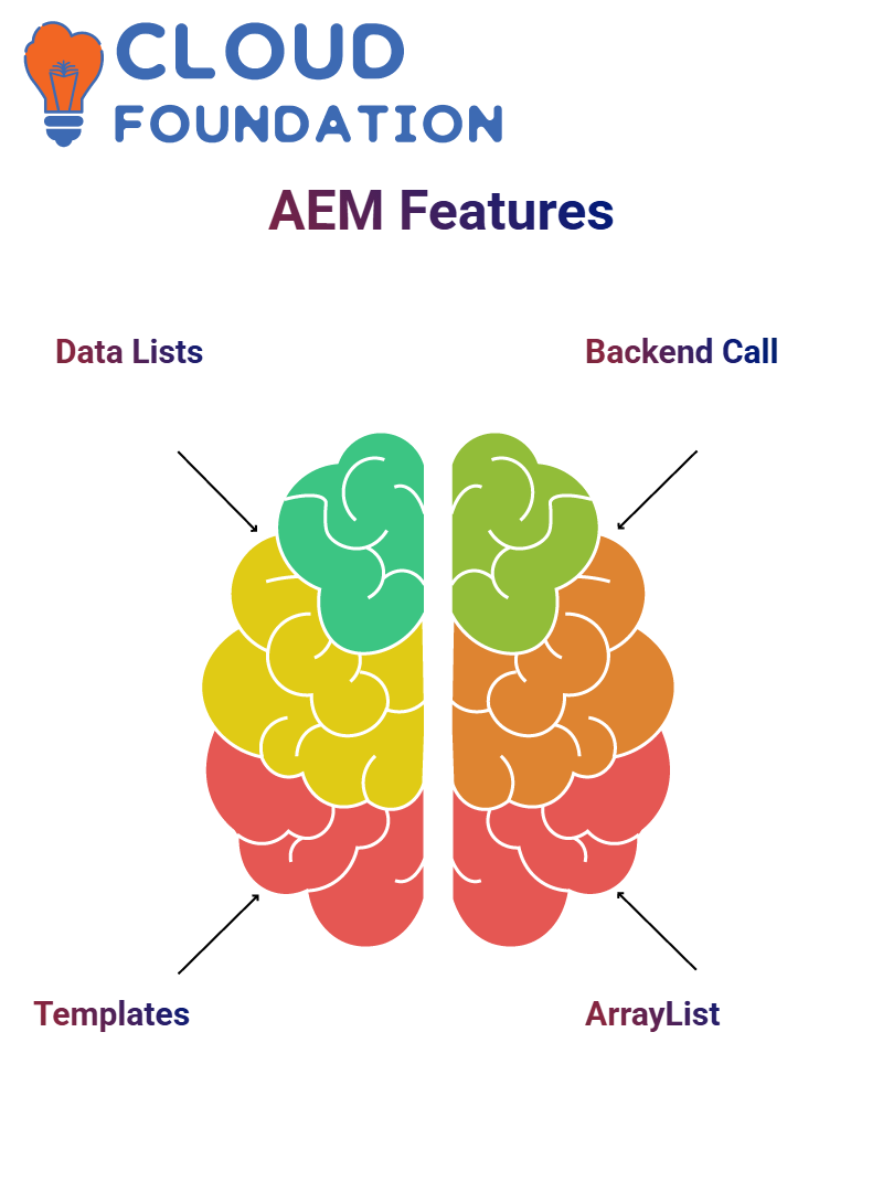 AEM Training