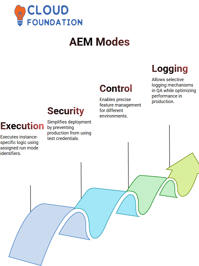 AEM Training
