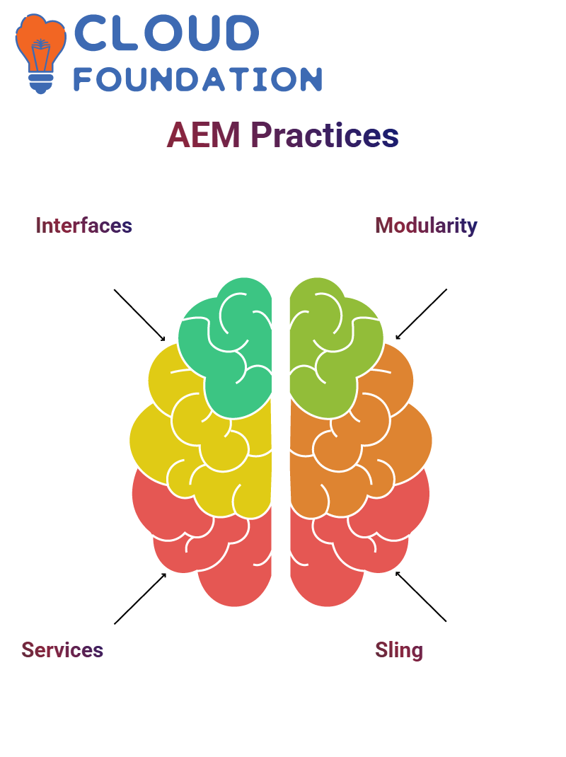 AEM Training