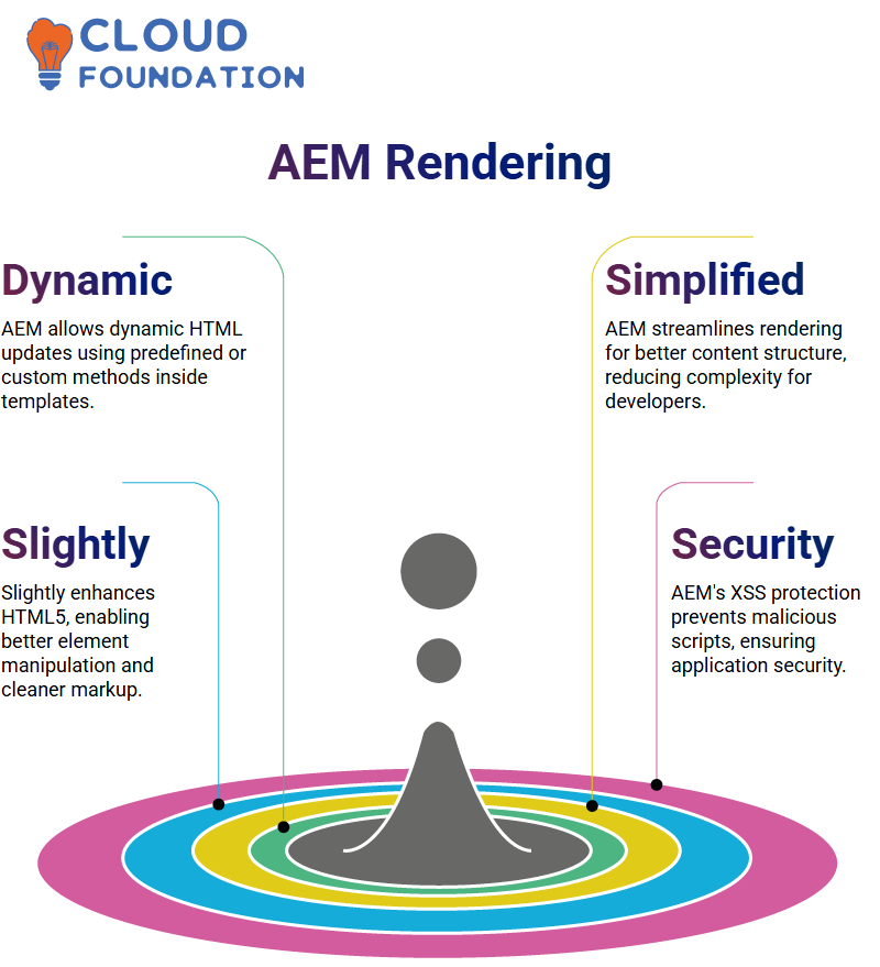 AEM Training