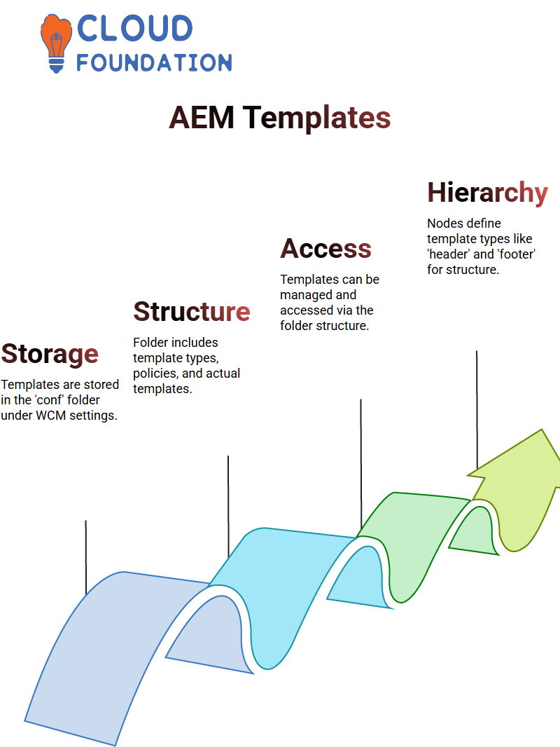 AEM Training