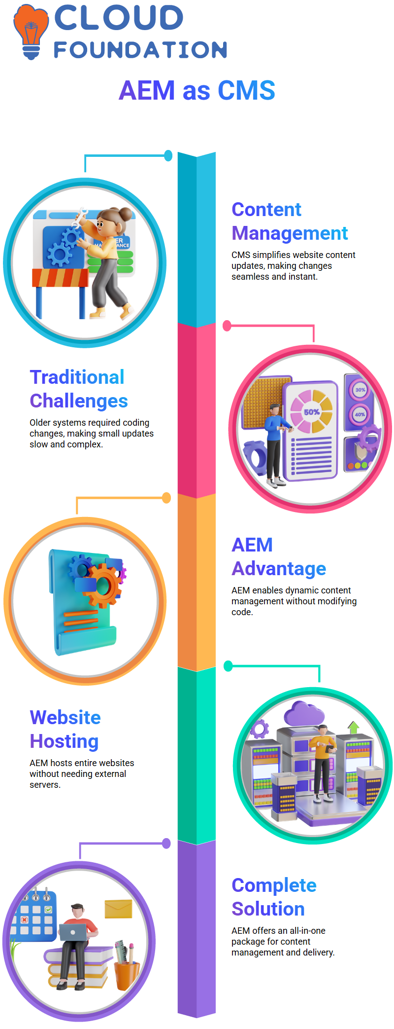 AEM Training
