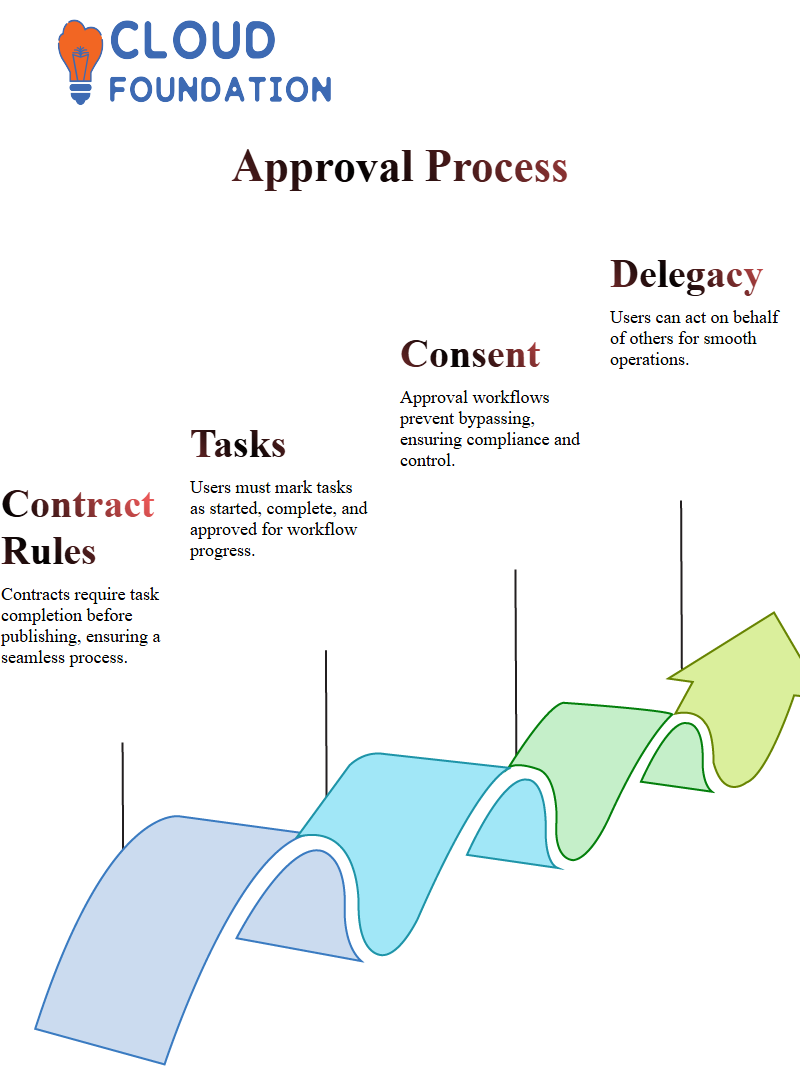 SAP Ariba Training