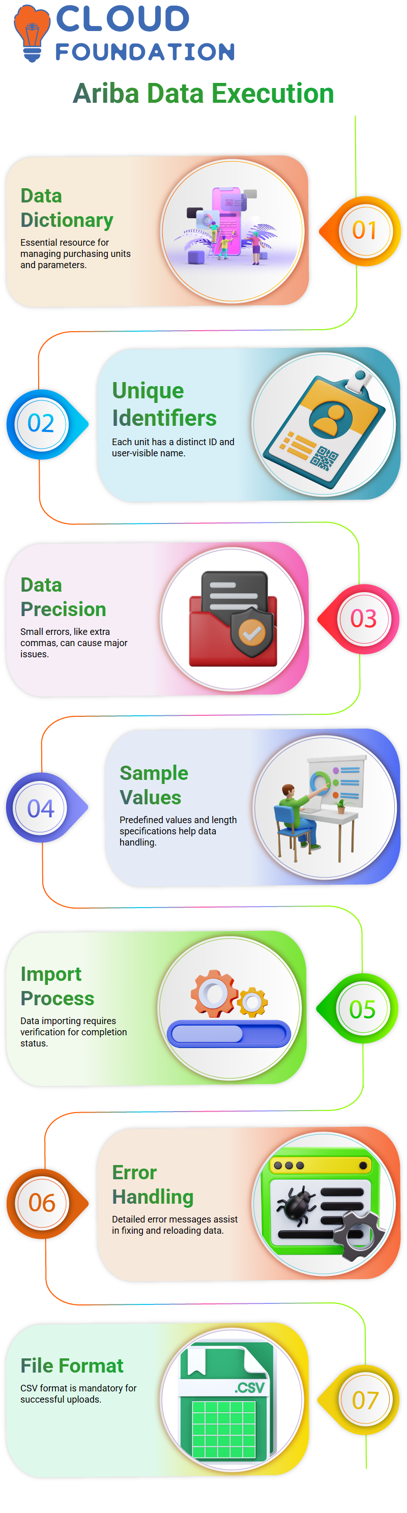 SAP Ariba Training