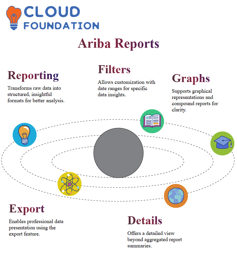 SAP Ariba Training