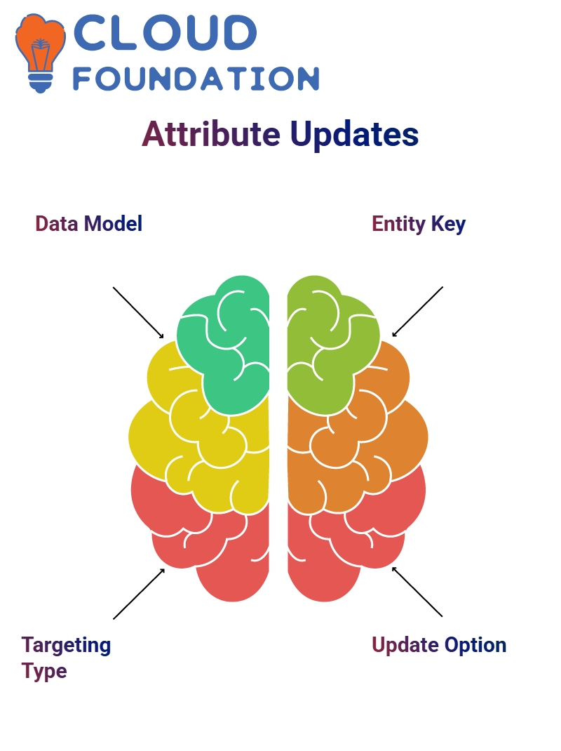 SalesForce Datorama Training