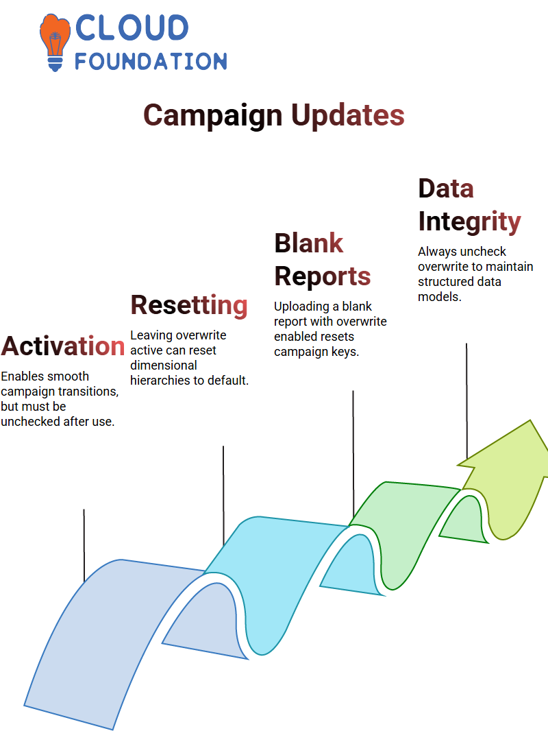 SalesForce Datorama Training