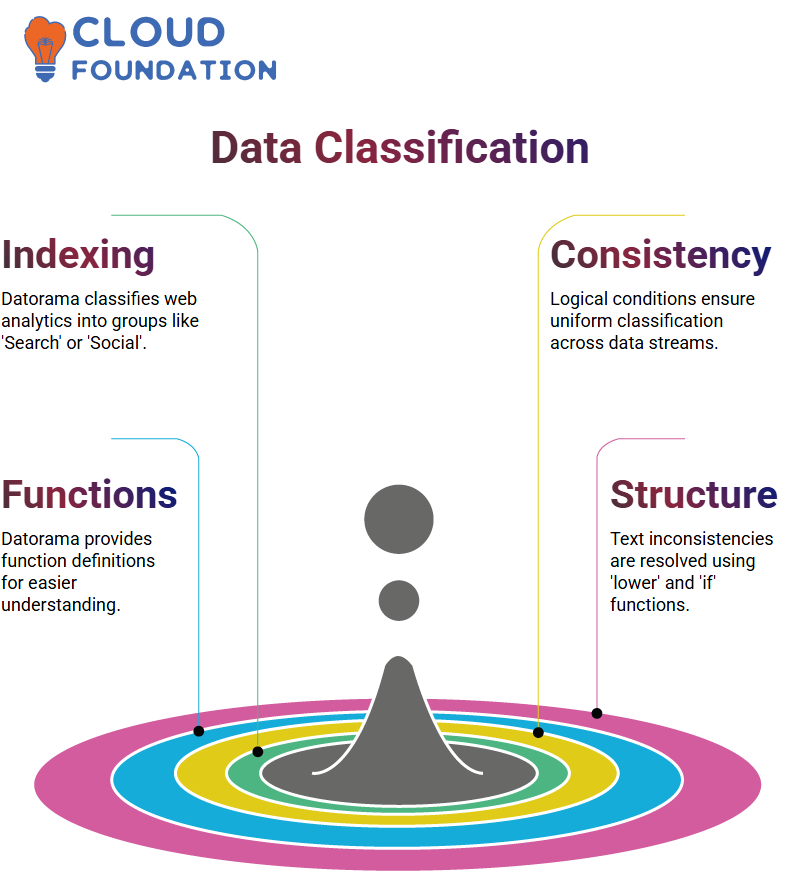 SalesForce Datorama Training