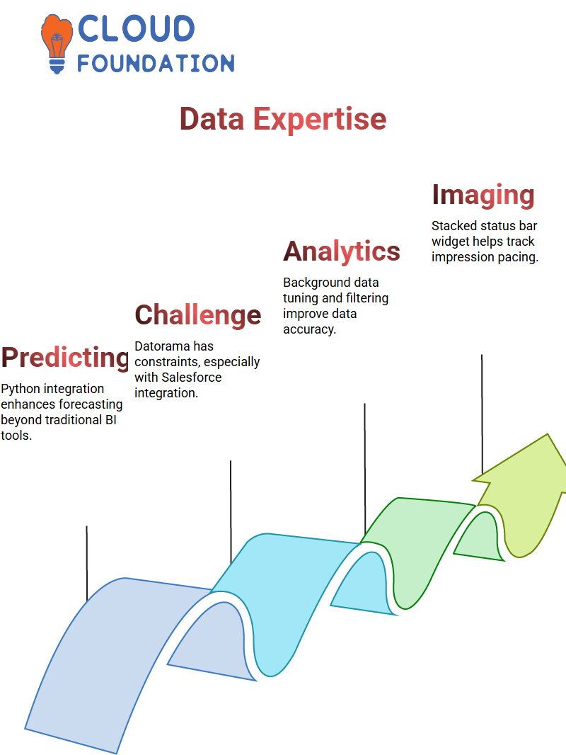 SalesForce Datorama Training