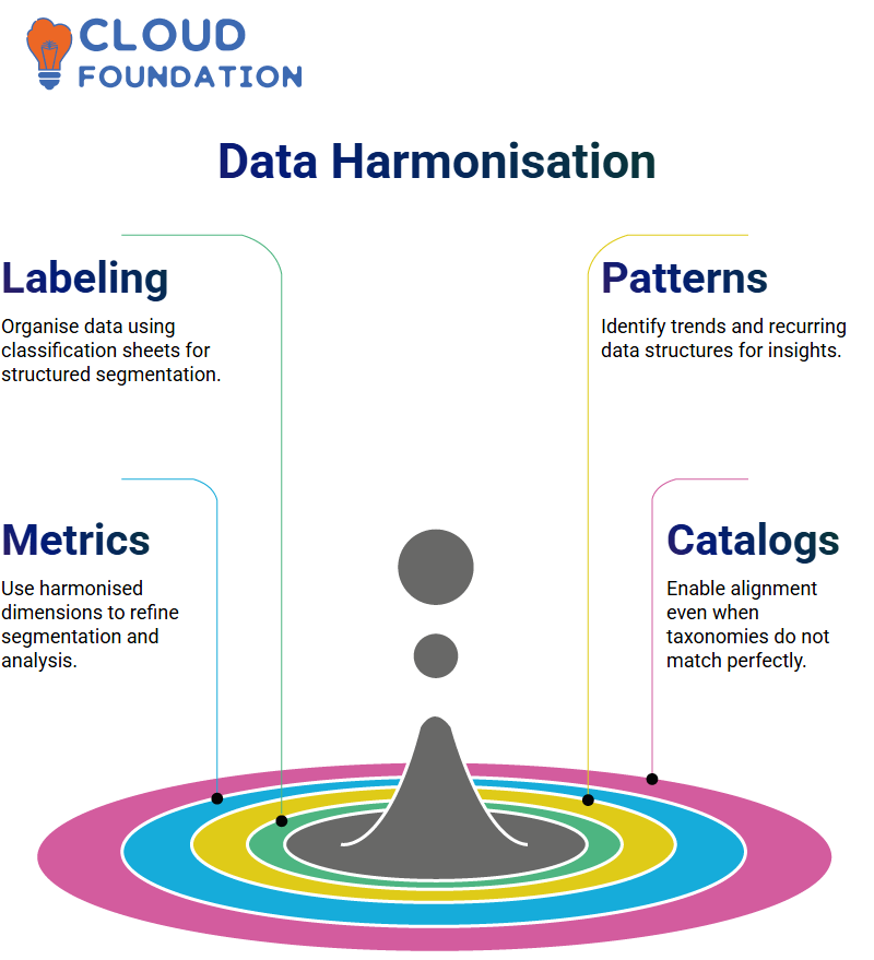 SalesForce Datorama Training