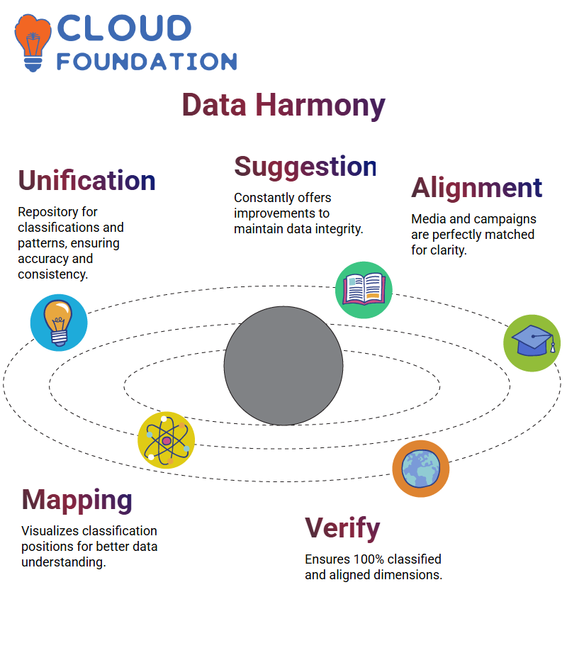 SalesForce Datorama Training