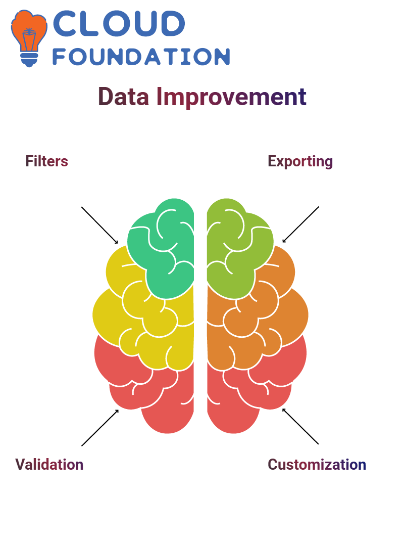 SalesForce Datorama Training