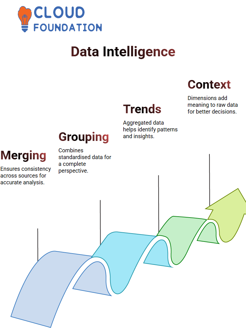 SalesForce Datorama Training