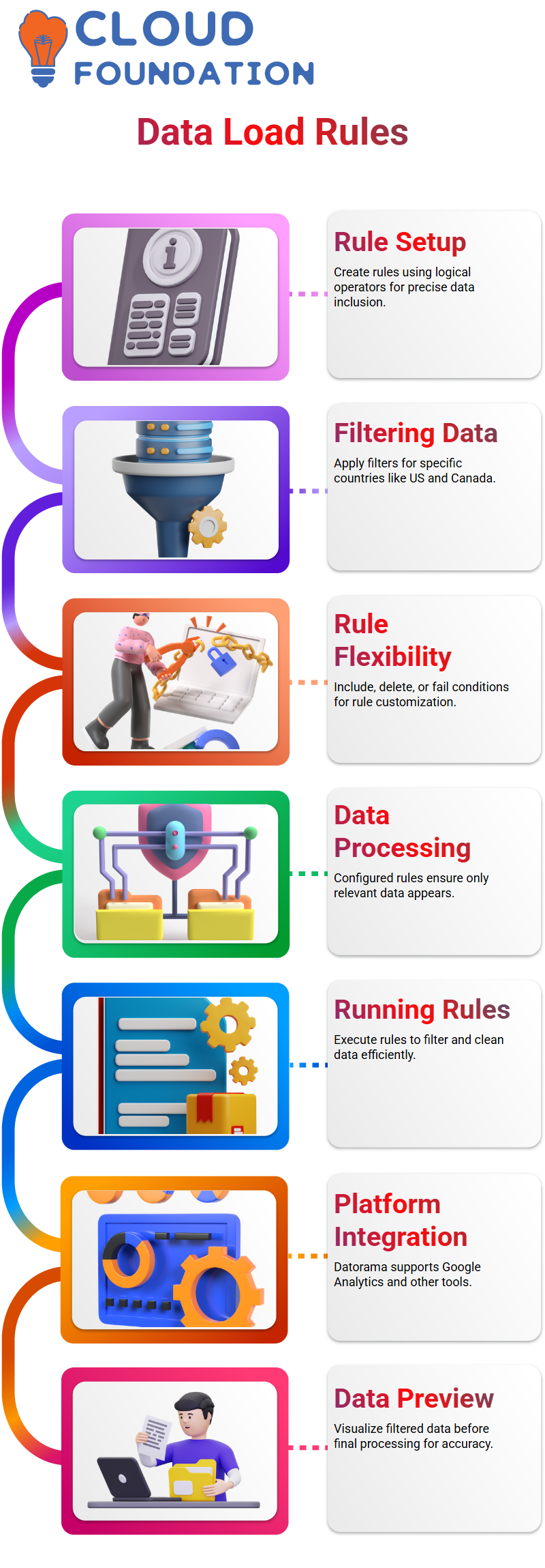 SalesForce Datorama Training