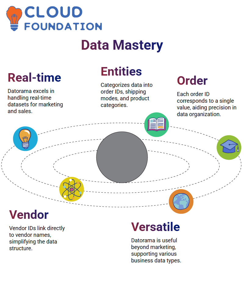 SalesForce Datorama Training
