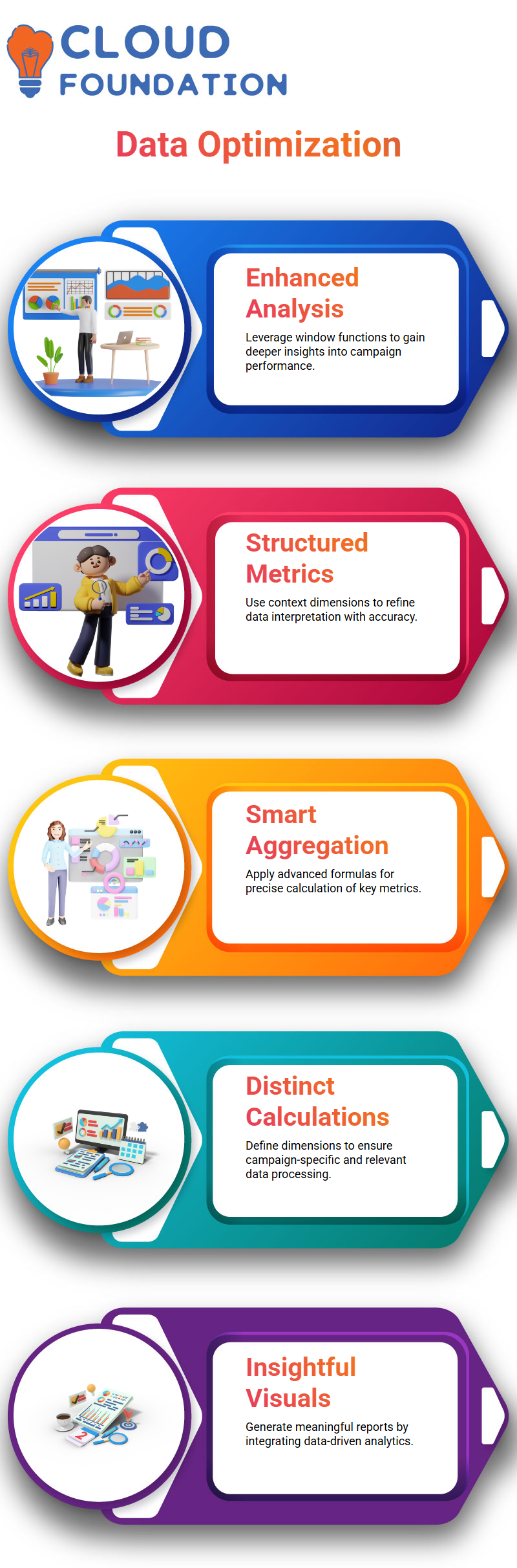 SalesForce Datorama Training